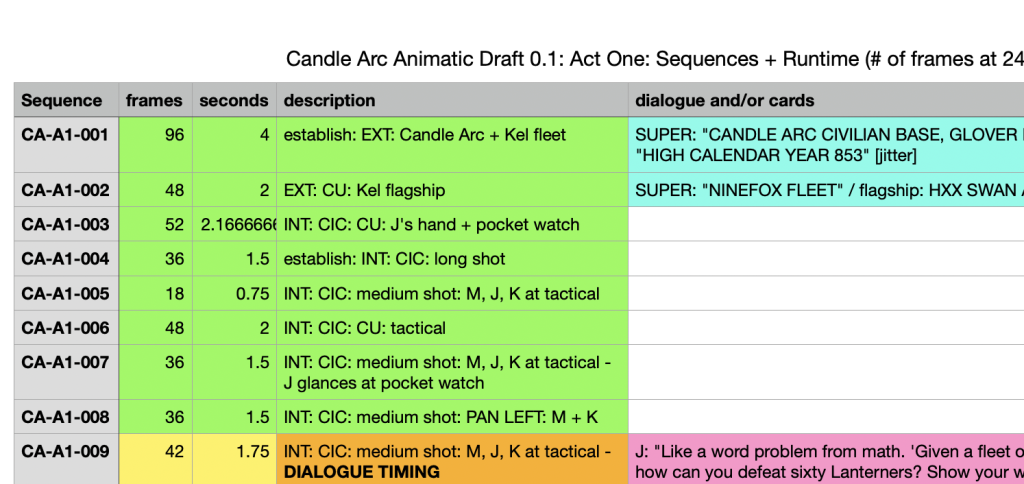 screenshot: excerpt from sequence + runtime spreadsheet for Candle Arc Act One